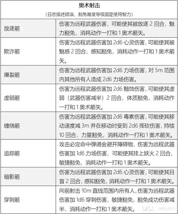 ����֮��3ħ���ֿ�����Build����