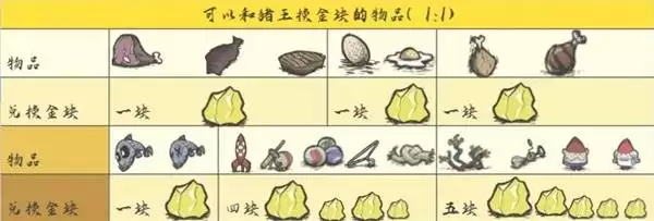 �����������ױ� ����Ҫʲô