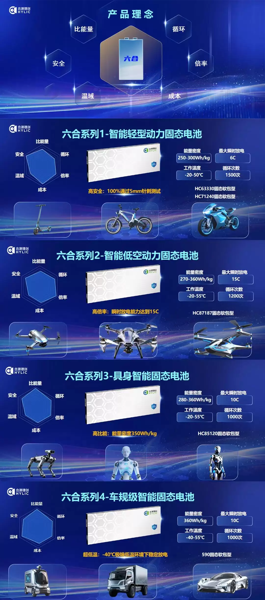 ȫ����������Դ﮴�����������̬��ػ���Ͷ��