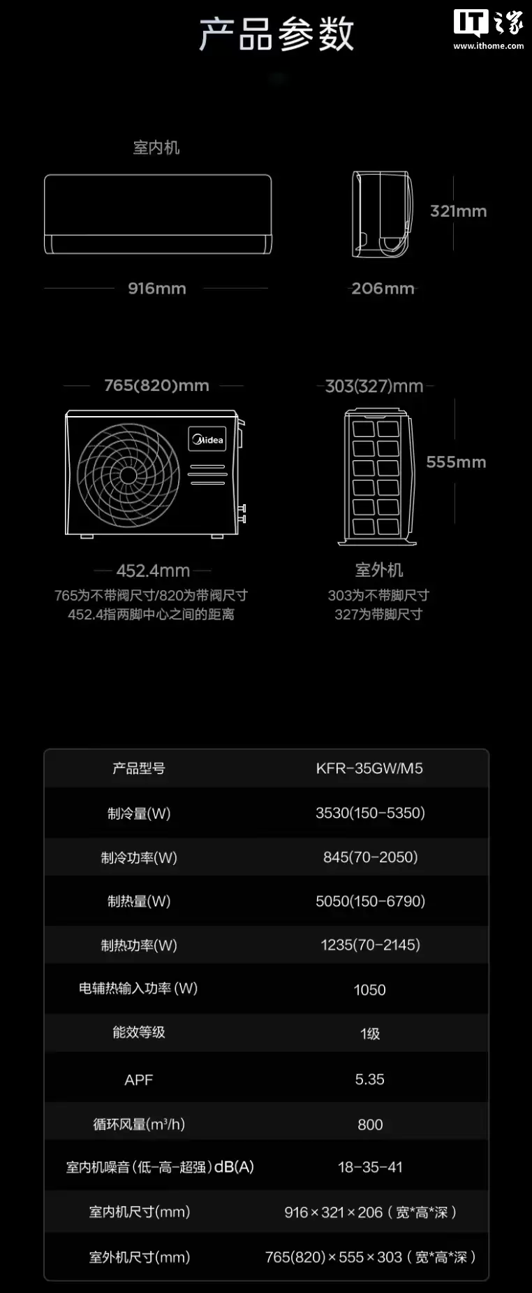 ���Ŀս� M5 �յ���������Դ����ϵͳ����˼оƬ��Ԥ�ۼ� 2949 Ԫ