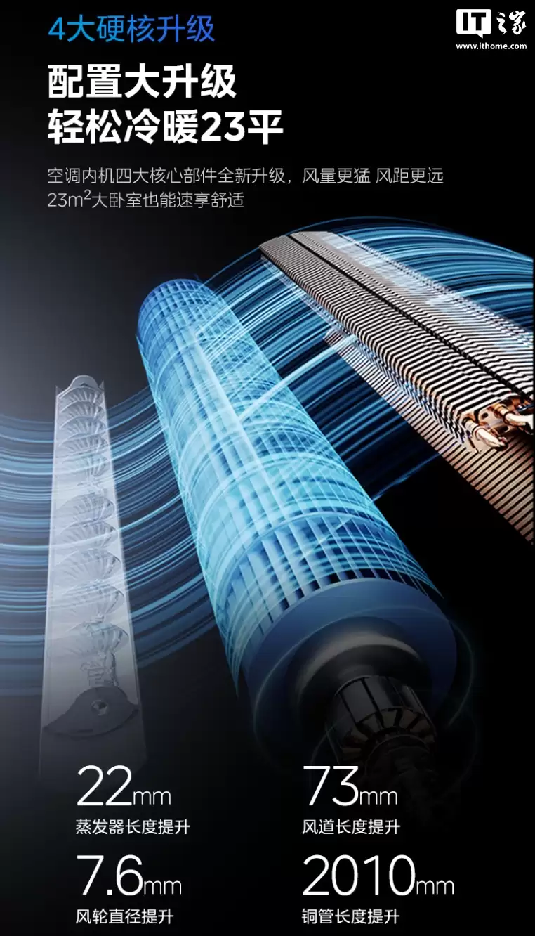 ���Ŀս� M5 �յ���������Դ����ϵͳ����˼оƬ��Ԥ�ۼ� 2949 Ԫ