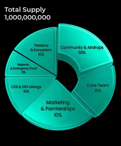 JimmyBossCollective (JBC) ����ʲô�����Ҿ���ѧ��2025��C2030��۸�Ԥ��