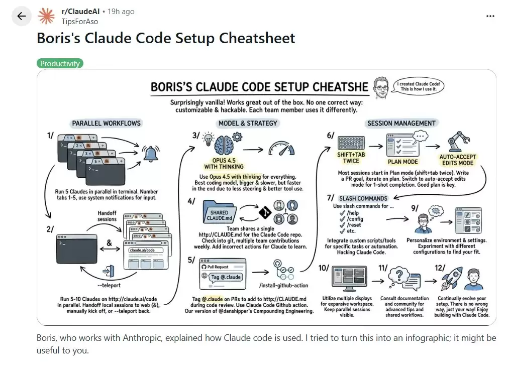 Claude Code ʷ�������� 2.1 ������һ���� 1096 ���ύ