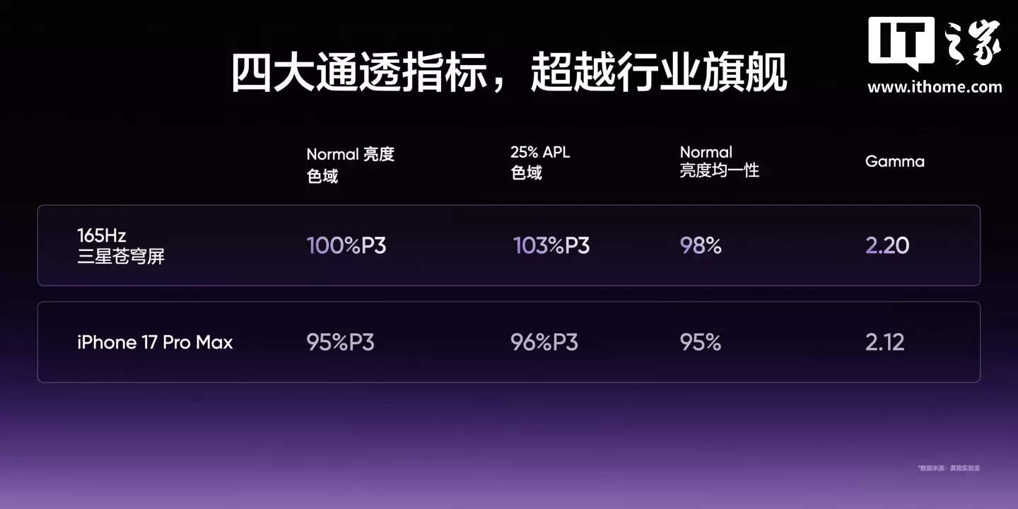 realme ���� Neo8 �ֻ���������������ʾ���¡���ǿ M14 �콢�������