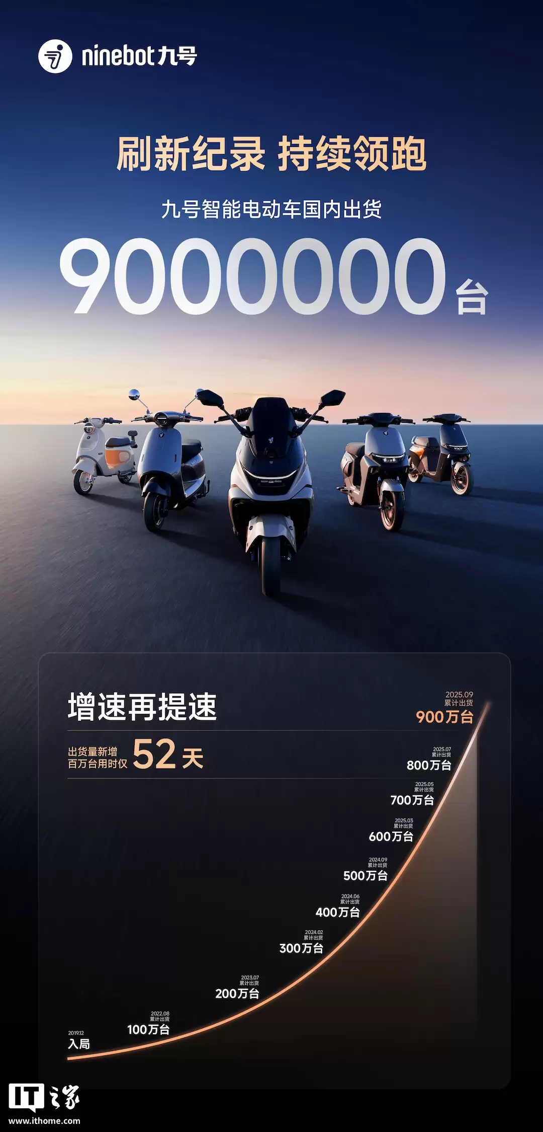 �źŵ綯��ʵ�������������ߣ����ơ��ܾ����ֽ�����ݡ�