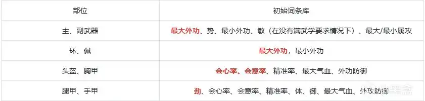 ������ʮ���������ɷ�������