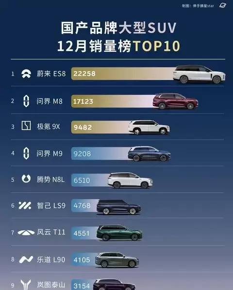 ε��ES8������2�����ܣ������߶�SUV�������