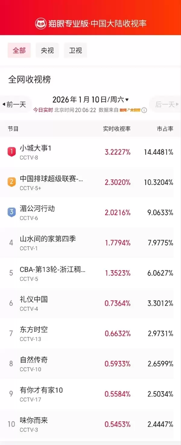 С�Ǵ������ӿ���������ӱ����������ĸ￪����Ǵ���