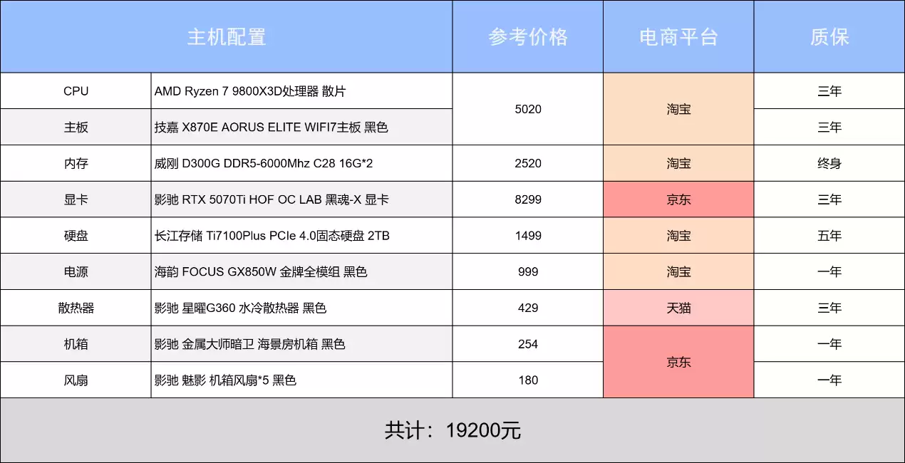 ����װ�»�����Ϸ�ֲ�ͣ�����ۤ�1��װ��ָ�ϣ�