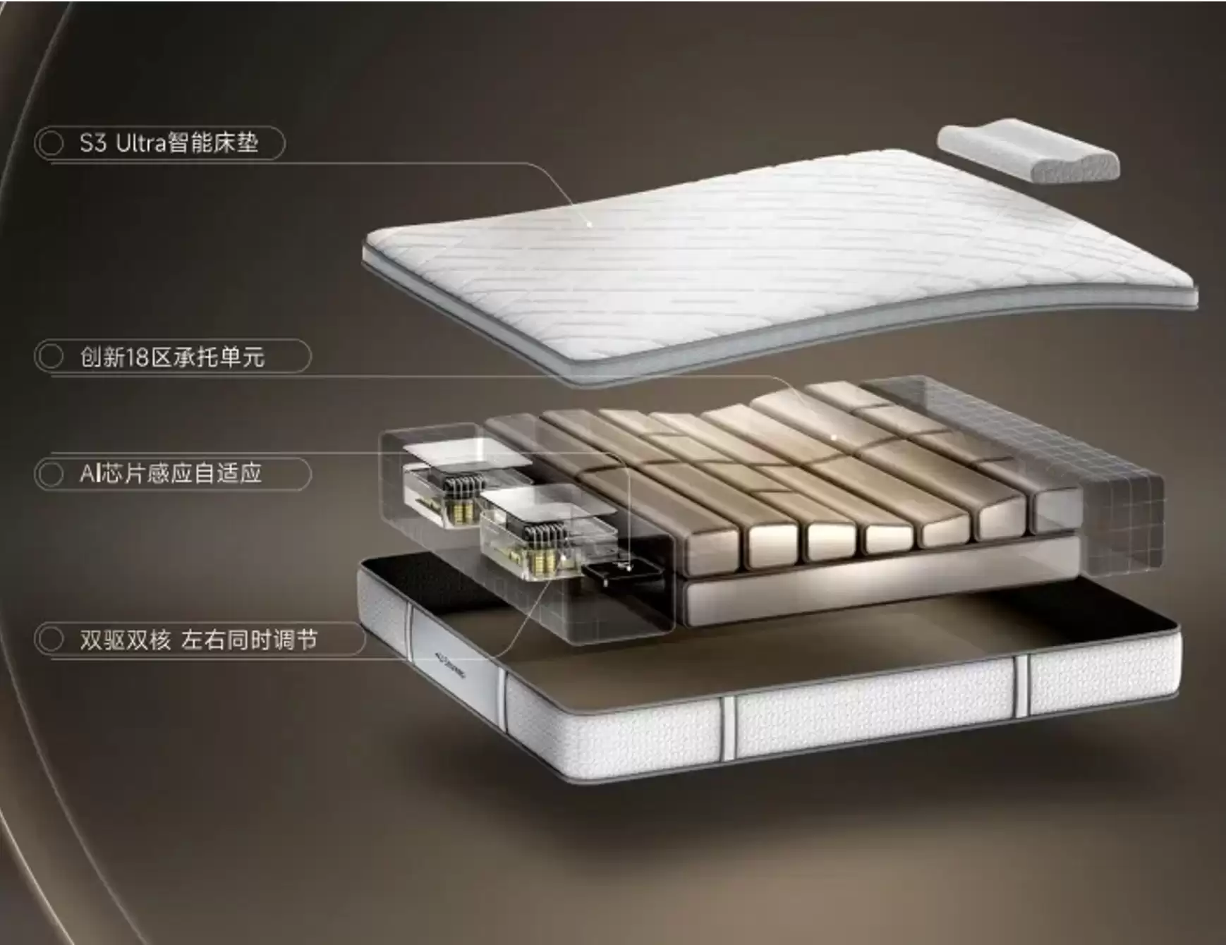 Stareepϣ�����ܴ������콢��ʢ��ҵ ��άʵ�����ͳ��кϻ����±��