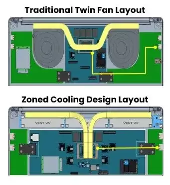 Ventiva չʾ�����ȡ�ɢ�ȱʼǱ����Բο���ƣ�֧�� 44.3W ƽ̨����