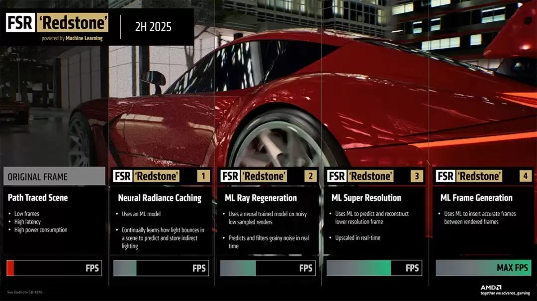 AMD����2026�������ѵ���չ��������Ʒ��AIս�Բ���