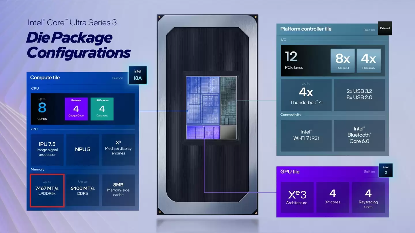 6800MT/s �� 7467MT/s��Ӣ�ض����� "Panther Lake" ������ 8 �˱��� LPDDR5x �ڴ�֧��