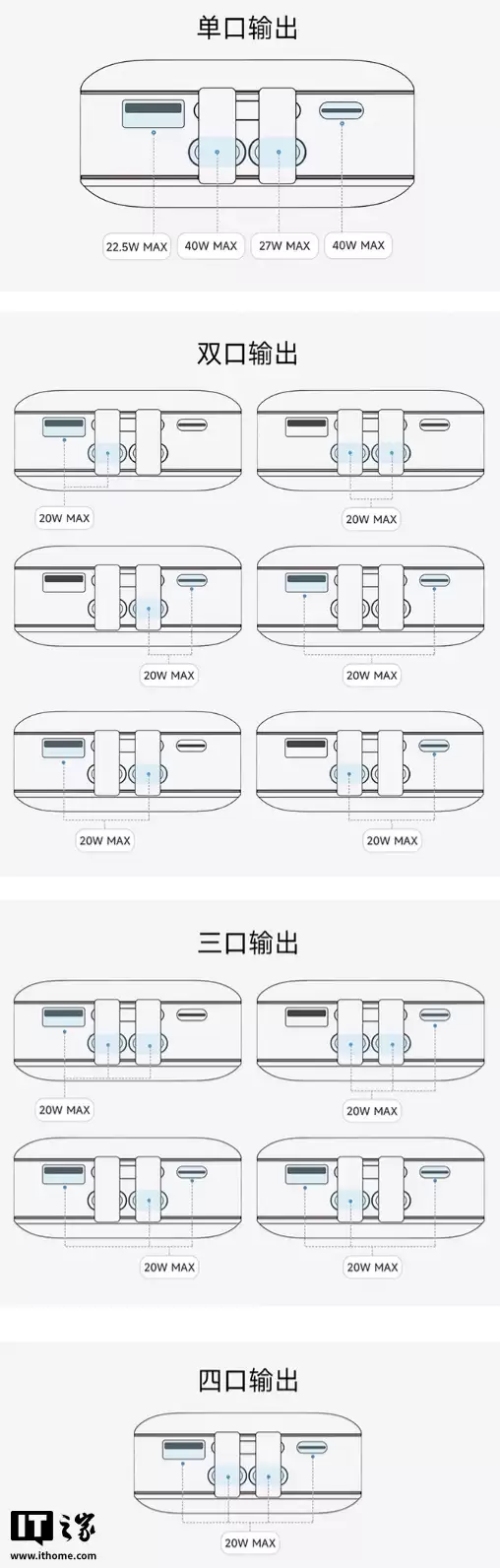 ��̬�� CP24 ���ܿ顰�Դ�˫�ߡ�20000mAh �ƶ���Դ����������ۡ���ɫ��2C + 1A + 1Lightning��159 Ԫ