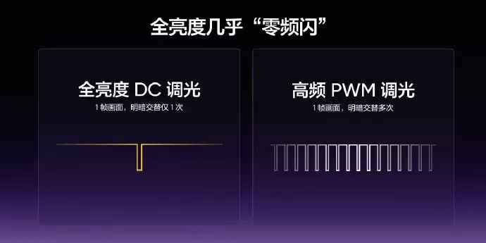 ������Ļ������ͨ����� Neo8ȫ���׷�����165Hz�����