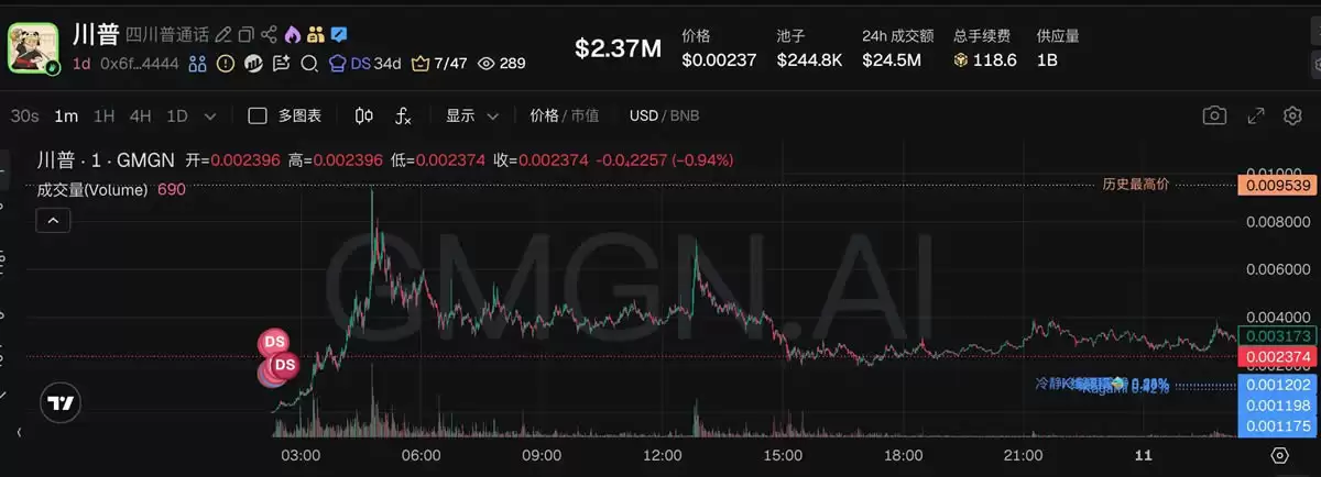 5������BSC����Meme���̵㣺������K�ߵ�����