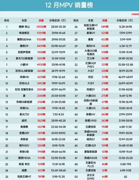 2025��12��MPV������κ�Ƹ�ɽ�Ƕ�������Դ���ͱ�������