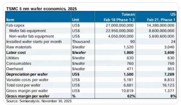 ̨���縰��������ӯ�����֣�ǧ����ԪͶ�ʱ���ĳɱ���ս