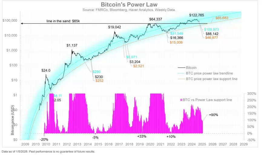 ���ر��������ڳ���������ģ����ʾ6.5����ԪΪ���������ء��ļ۸�