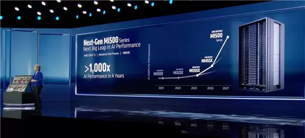 2026Ӳ���Ǽ����¼ܹ���AMDרעAI�Կ�Ծ��