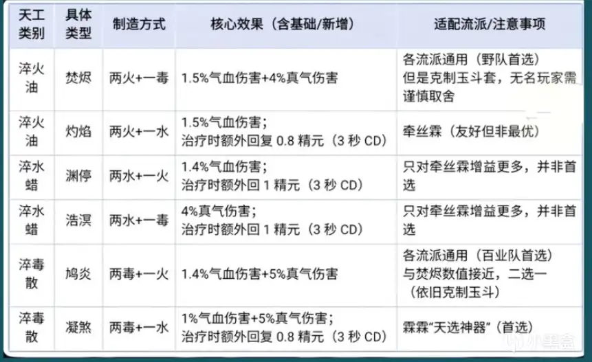 ������ʮ�����������칤����