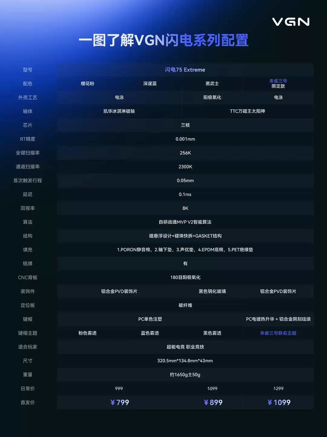 VGN �Ƴ����� 75 Extreme ���̣���ѡ������ȸ���Ż�������޶���