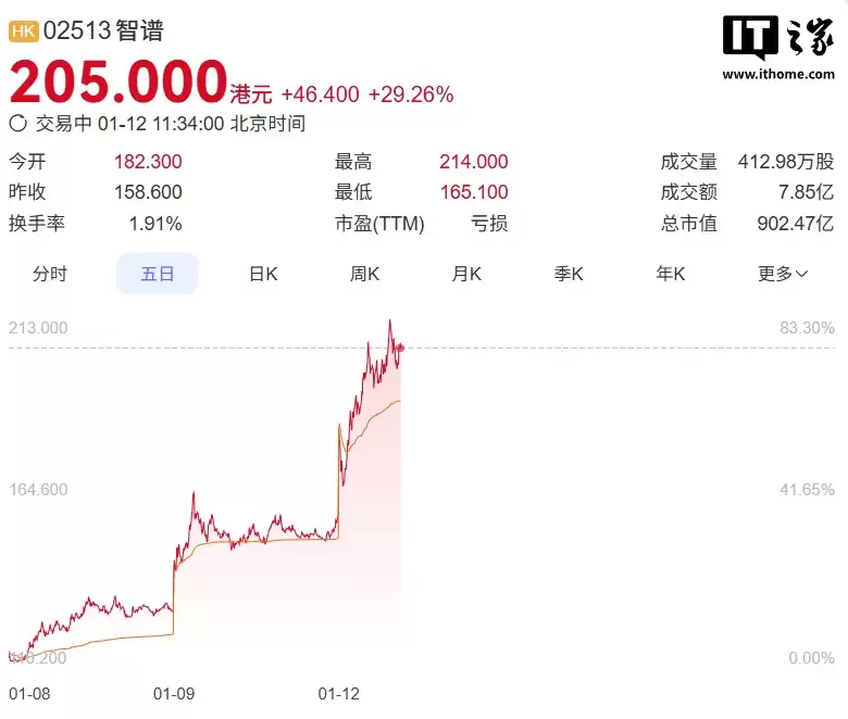 ��ȫ���ģ�͵�һ�ɡ��������ף�CEO ������Ӧûʵ�� AGI ������