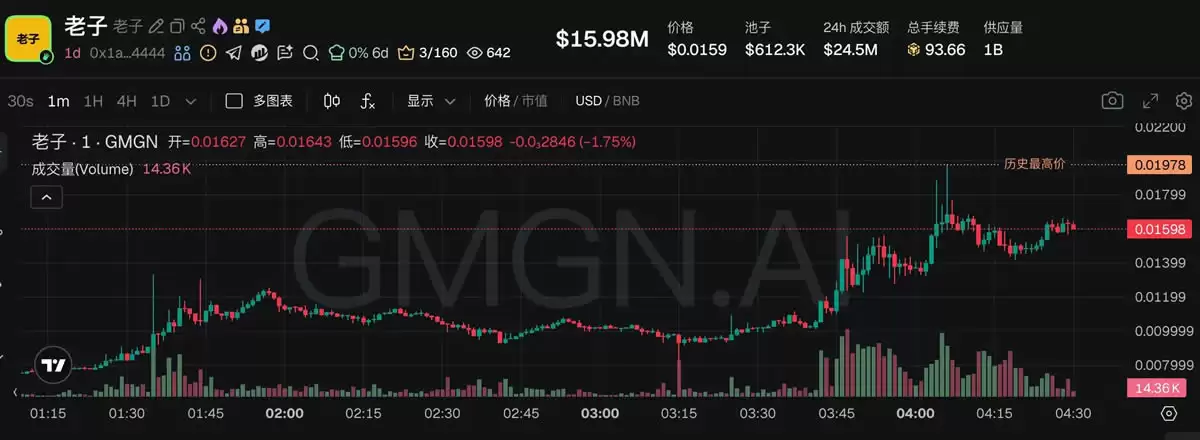 5������BSC����Meme���̵㣺������K�ߵ�����