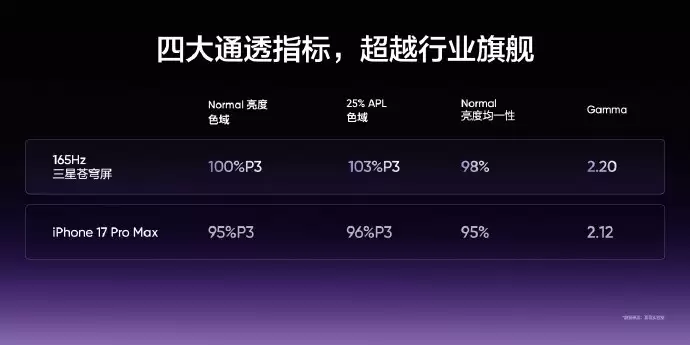 ������Ļ������ͨ����� Neo8ȫ���׷�����165Hz�����