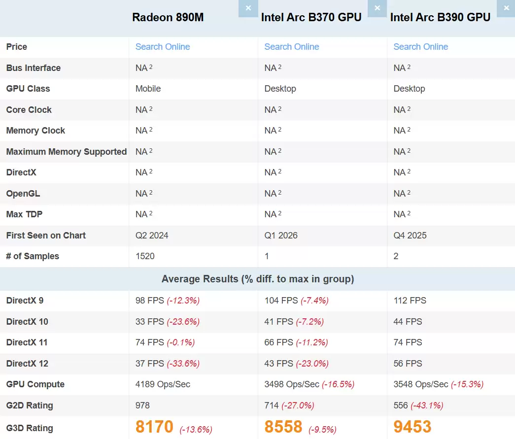 Ӣ�ض�Arc B370�Կ������ع⣺�����г��±��