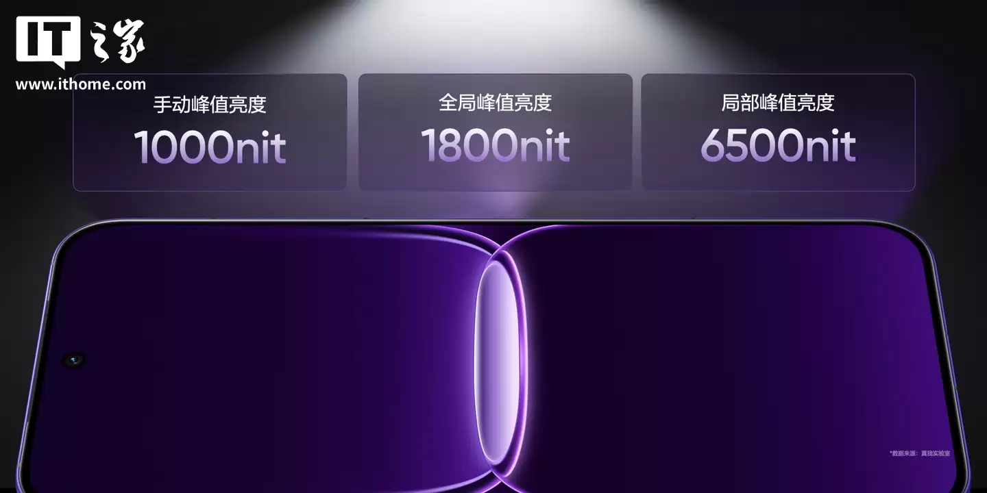 realme ���� Neo8 �ֻ���������������ʾ���¡���ǿ M14 �콢�������