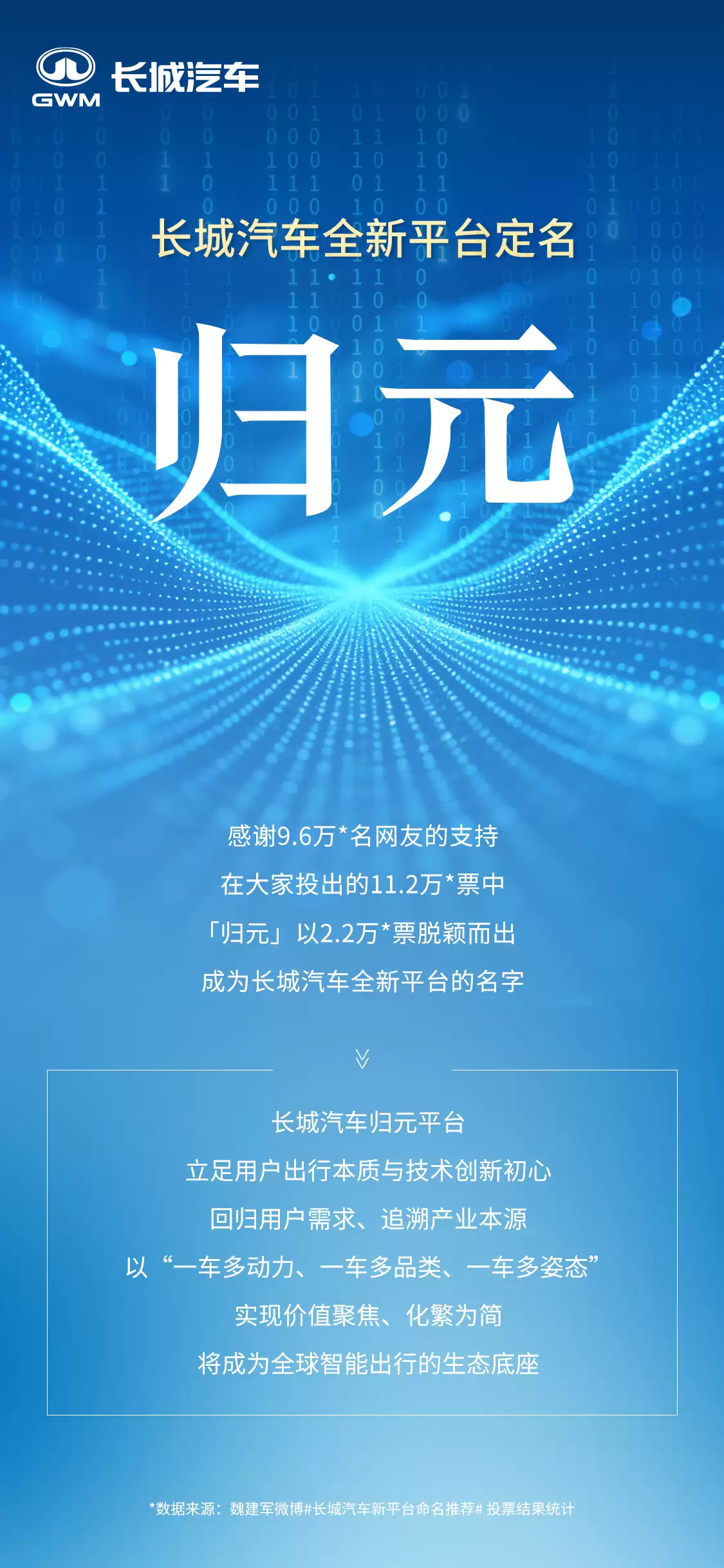 һ���ද������������ 1 �� 16 �շ�����Ԫƽ̨