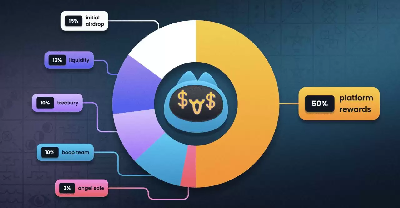 BOOP����ʲô������乤��ԭ�������Ҿ�����ǰ��