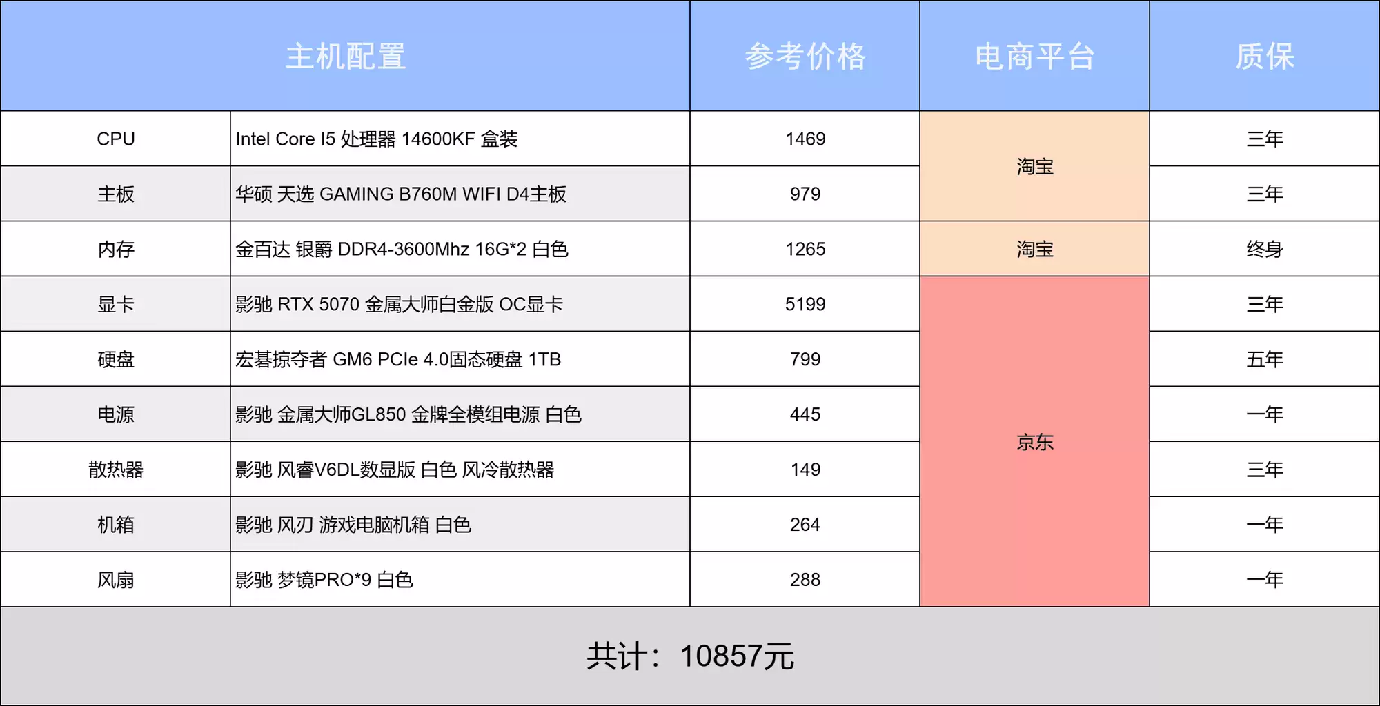 ����װ�»�����Ϸ�ֲ�ͣ�����ۤ�1��װ��ָ�ϣ�
