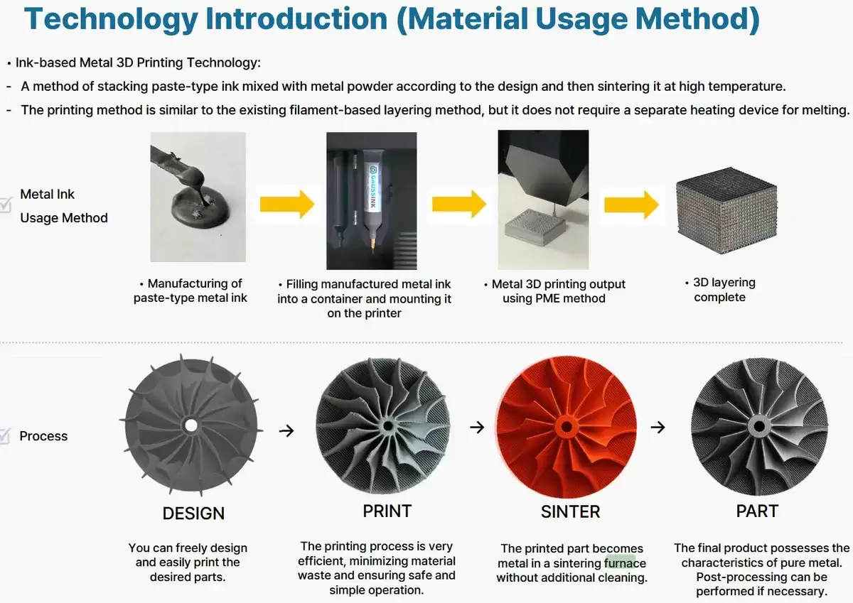 ����ĩ��ը���գ�Gauss MT90 ���� 3D ������ӡ���״����ϼ�ѹ����
