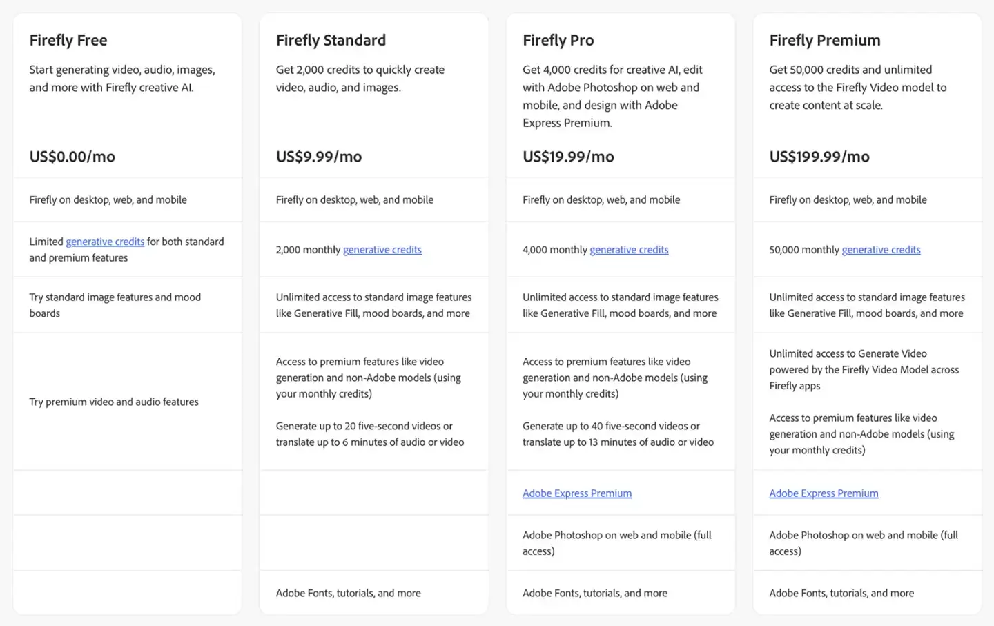 Adobe Firefly AI ����ƽ̨���� GPT-Image 1.5 ģ�ͣ������û� 1 �� 15 ��ǰ�ɲ���������ͼƬ