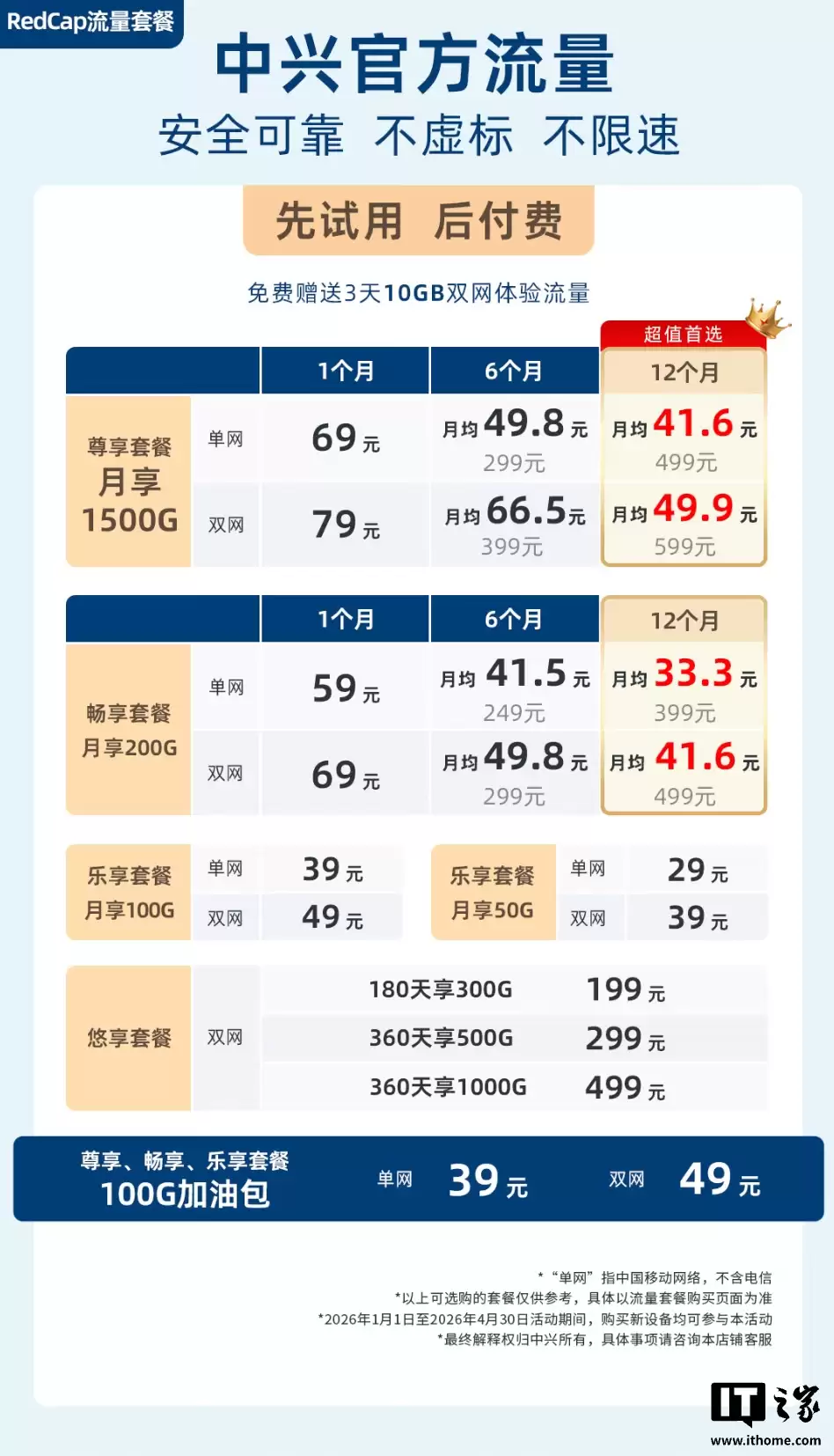 ���� F40 Redcap ���� Wi-Fi Ԥ�ۣ�֧�� Wi-Fi 6������Ϊ����������179 Ԫ��