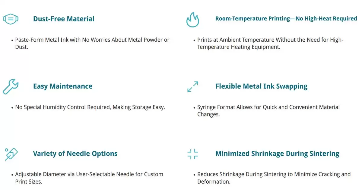 ����ĩ��ը���գ�Gauss MT90 ���� 3D ������ӡ���״����ϼ�ѹ����