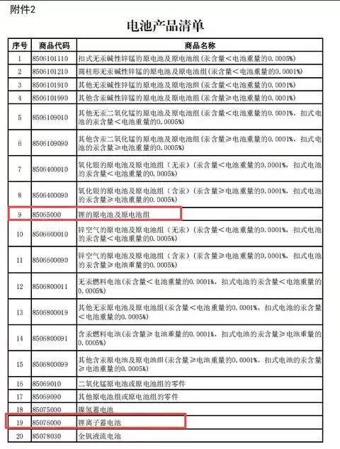 2026�����س�����˰���µ���6%����2027��ȡ��