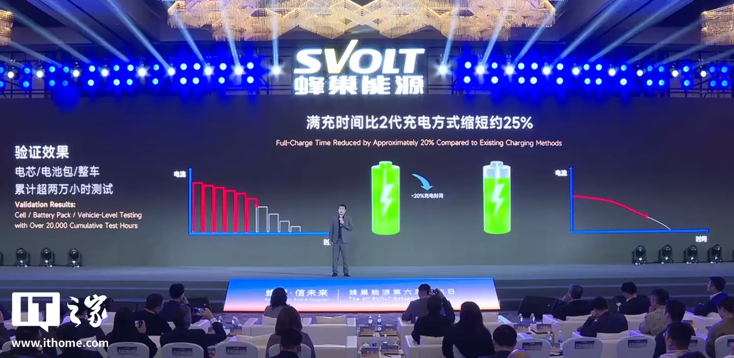 �䳲��Դ���� 3.5 �������������缼����������� 25%�������ӳɱ����������ϳ�