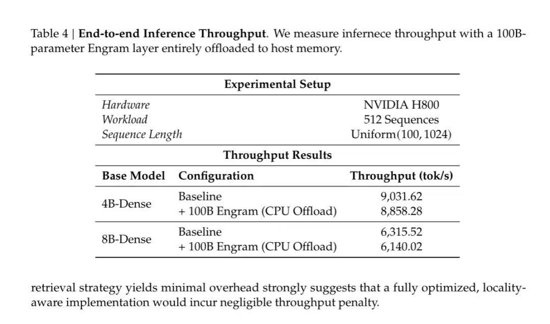 DeepSeek ��Դ��ģ�ͼ���ģ�飺���ķ����������ģ���һ��ϡ��ģ����ǰ��͸