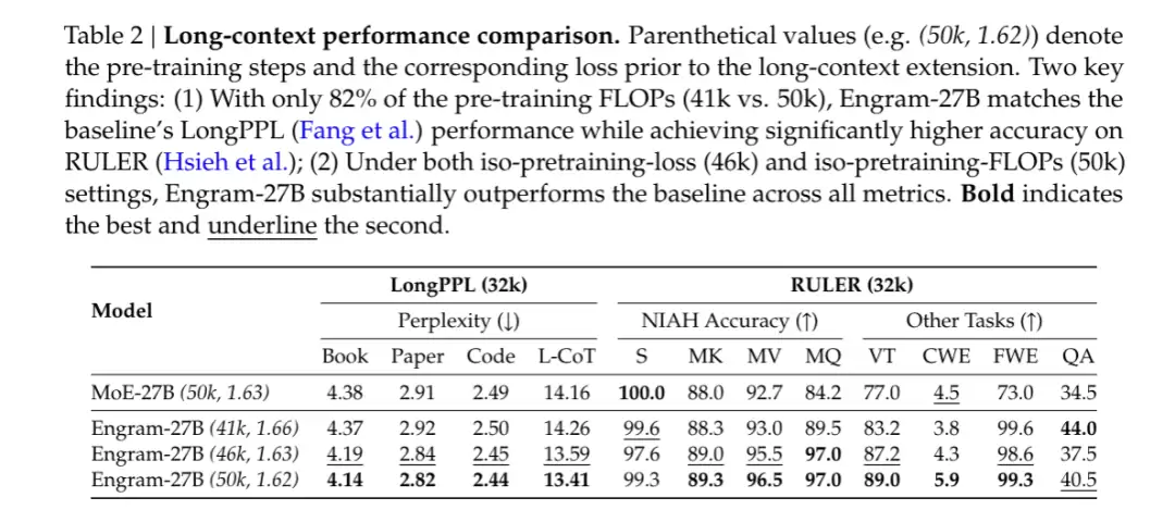 DeepSeek ��Դ��ģ�ͼ���ģ�飺���ķ����������ģ���һ��ϡ��ģ����ǰ��͸