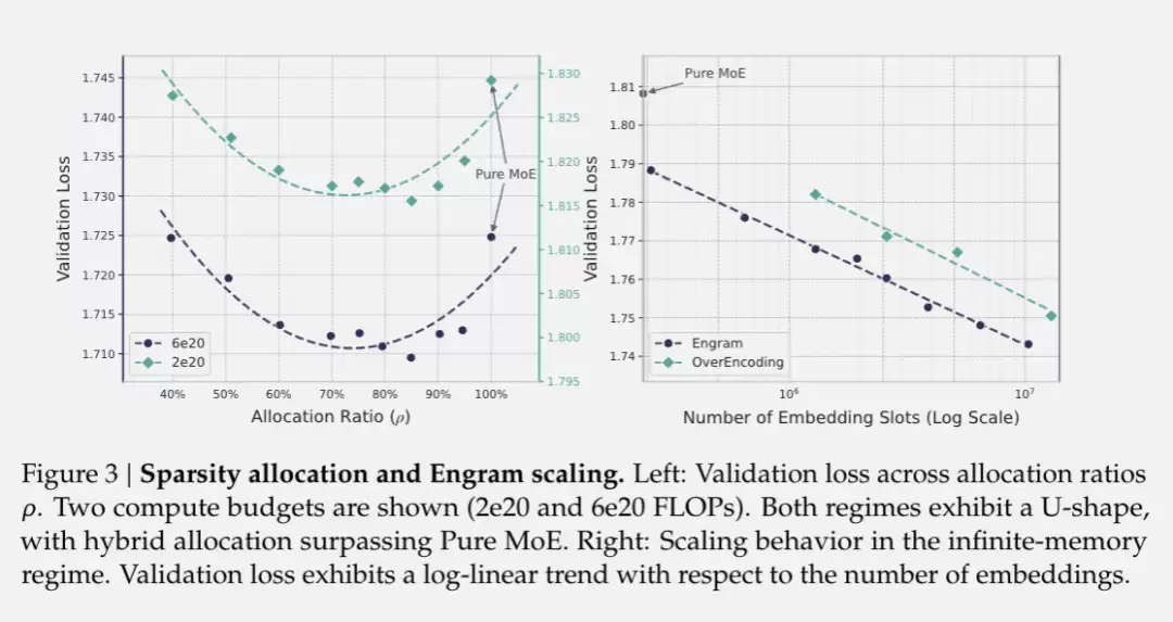 DeepSeek ��Դ��ģ�ͼ���ģ�飺���ķ����������ģ���һ��ϡ��ģ����ǰ��͸