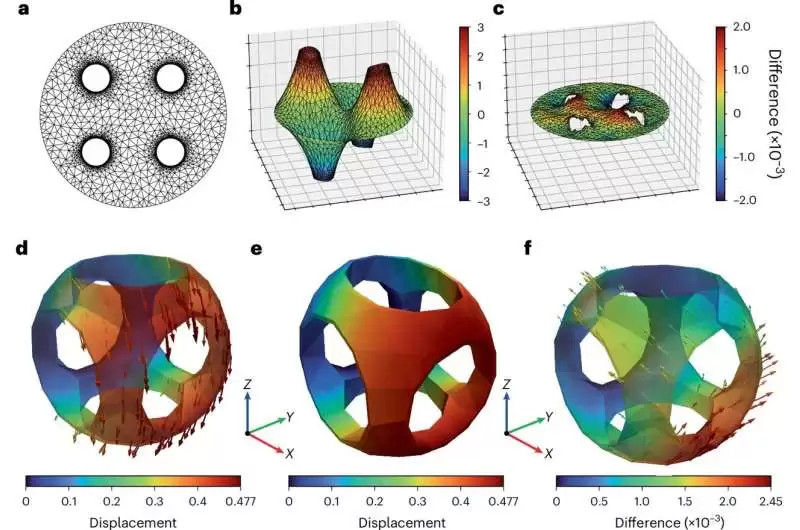 �߸���֪��Nature �ӿ������Լ�������ǡ���ѧ��š�