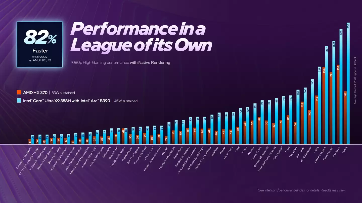 Ӣ�ض� Arc B370 ���� PassMark �ܷ��ع⣺�� AMD Radeon 890M �� 4.75%