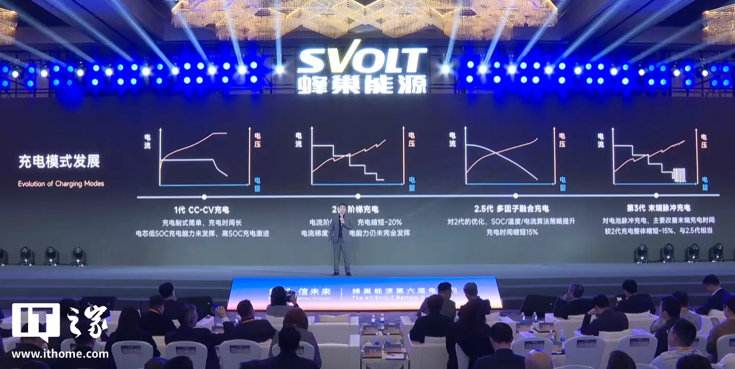 �䳲��Դ���� 3.5 �������������缼����������� 25%�������ӳɱ����������ϳ�