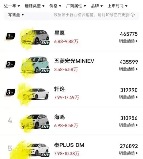 ����2025������300����Ը���ܽγ���˫L���ͳ���SUV