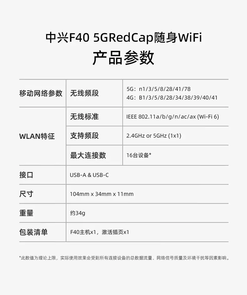 �����Ƴ� 5G RedCap ���� Wi-Fi ��Ʒ F40����ѡ�忨�汾��179~219 Ԫ