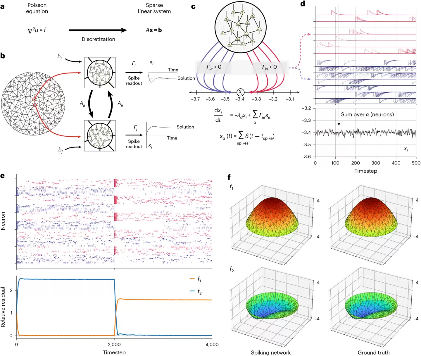 �߸���֪��Nature �ӿ������Լ�������ǡ���ѧ��š�