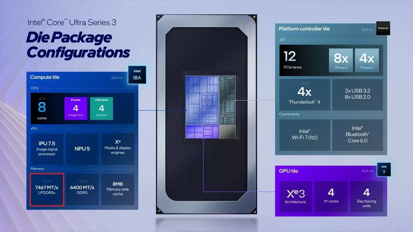 Ӣ�ض��������������Ultra������ ֧��LPDDR5x-7467�ڴ�
